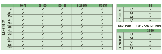 Building & Fencing Poles3